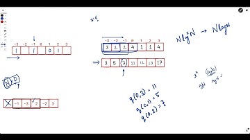 Sliding Subarray Beauty | Harder Follow-ups | Weekly Contest 342