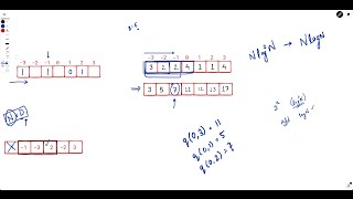 Sliding Subarray Beauty | Harder Follow-ups | Weekly Contest 342