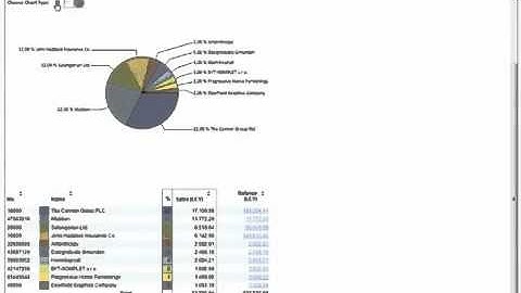 Microsoft Dynamics NAV 2009 - Reporting