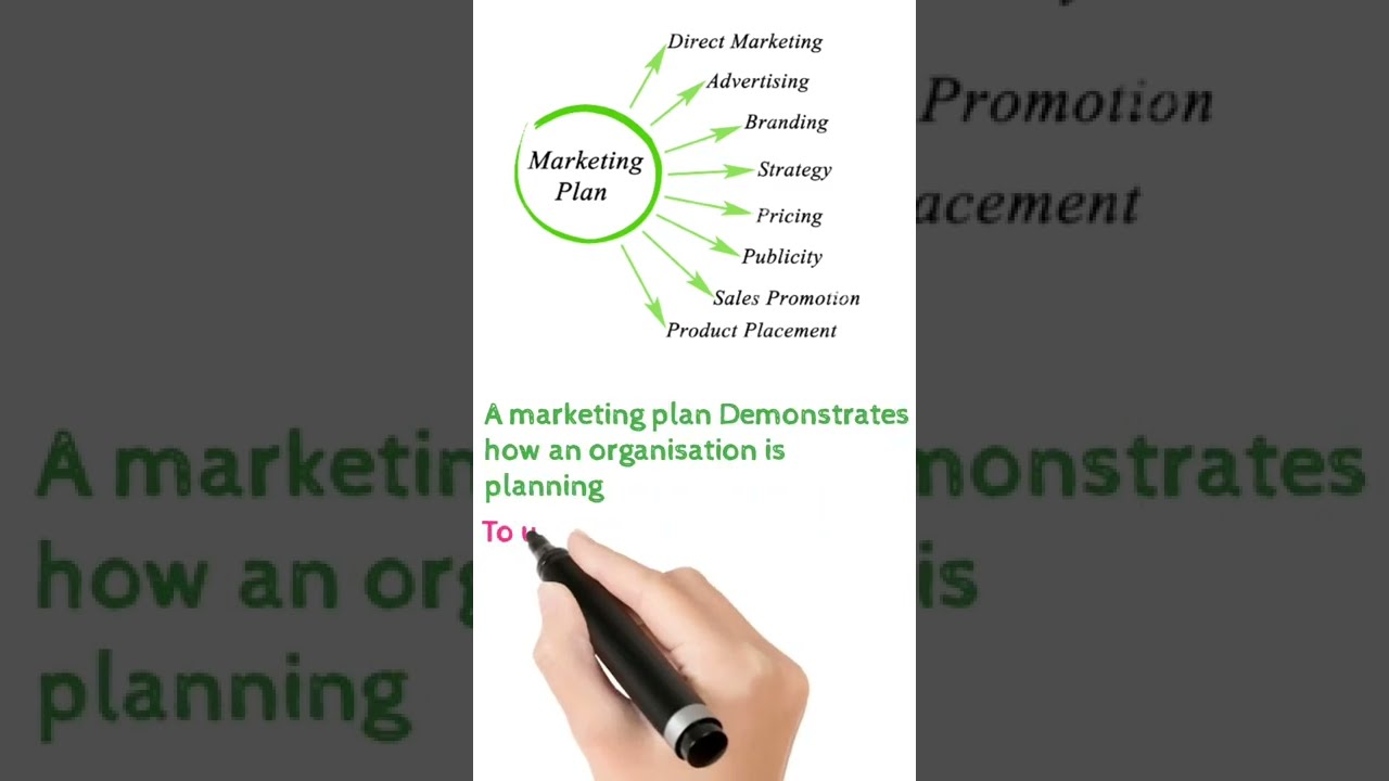 What Is Marketing Plan Marketingplan Shorts