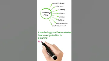 What Is Marketing Plan Marketing Marketingplan Shorts 