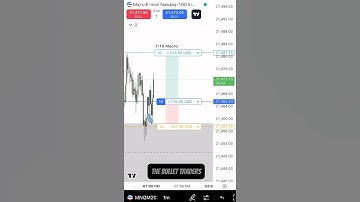 Day Trading Futures Using ICT Concepts(Macro) #ict #mnq #macro #scalptrading #tradingview #ifvg #fvg