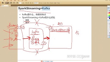 01 kafka01【北京尚学堂·百战程序员】