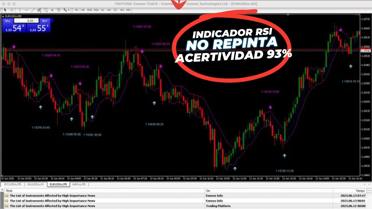 EL MEJOR INDICADOR PARA FOREX MT4 RSI NO REPINTA #indicadores #forex # ...