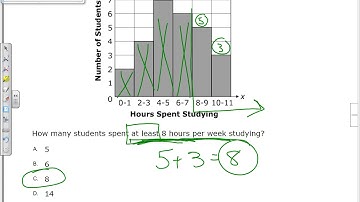6.SP.4 Histograms and Dot Plots