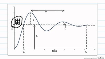 Second-Order Underdamped Transfer Functions