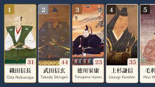 歴史重要人物ランキング【紀元前500年〜2026年】日本語版Wikipediaデータより