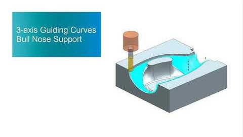 NX CAM Demo | 3 axis Guiding Curves Bull Nose Support