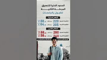 الحدود الدنيا لتنسيق الثانوية العامة المرحلة الثانية ٢٠٢٥ 