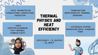 PHY 210 VIDEO PRESENTATION ENTREPRENEURSHIP : SMART ROTATING ENERGY-EFFICIENT STOVE