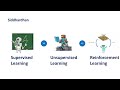 Learn the Key Differences: Supervised, Unsupervised & Reinforcement Learning 🧠