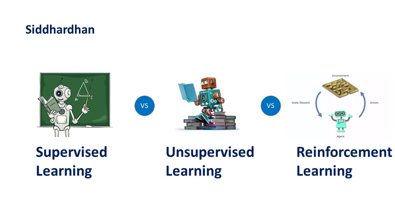 Supervised vs Unsupervised vs Reinforcement Learning | Types of Machine Learning