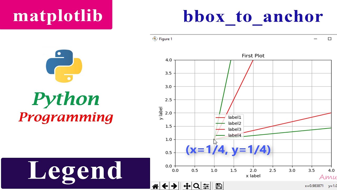 Adjusting the Legend Location | Matplotlib | bbox to anchor Keyword Argument | Python Tutorials