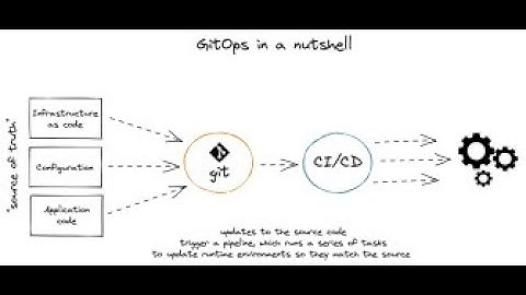 Baby steps into GitOps World for Network Automation