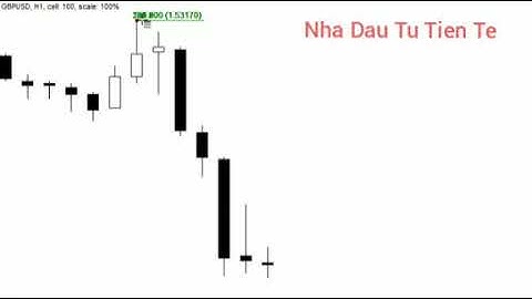 💹 NDTTT - Dùng Fibo xác định vùng Hỗ Trợ, Kháng Cự quan trọng trong TT giảm