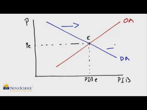 Vídeo: 1C: Enterprise 8. 1C-Logistics: Transportation Management (descrição e características)