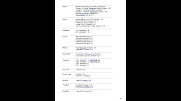 Gramps Genealogy Software | Download, Install & Reviews - Genealogist Help
