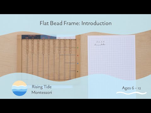 Flat Bead Frame: Introduction