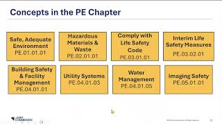 Life Safety Standards: Condensed and Rearranged