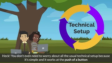 Profit Buildrr – X Buildrr Review – Unlimited DONE-FOR-YOU High Converting Websites