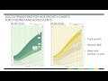 Extended BMI-for-Age Growth Charts for Children and Adolescents with Severe Obesity