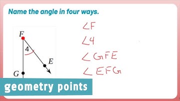 Geometry Points: How to Name an Angle in Four Ways