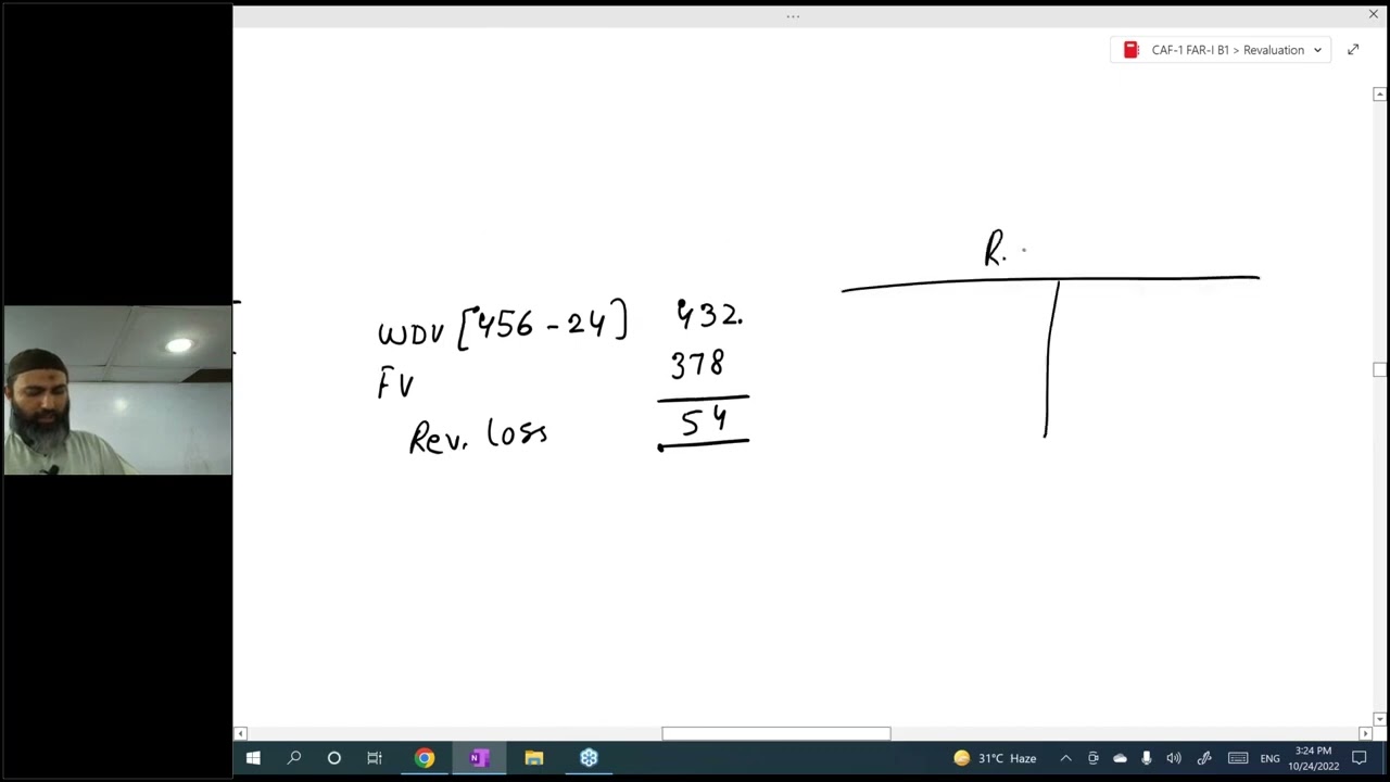 CAF 01 FAR1 Lecture 19 Sir Jawad Online Free ||| Skan College ||| CA Pakistan Platform