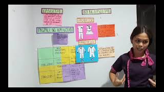 Demonstration teaching in EPP V