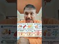 Food and Pimples What to eat and what not to: The Truth About Glycemic Index