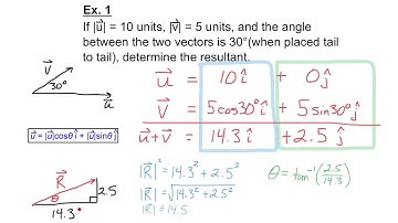 MCT4C U6A3 Algebraic Vectors