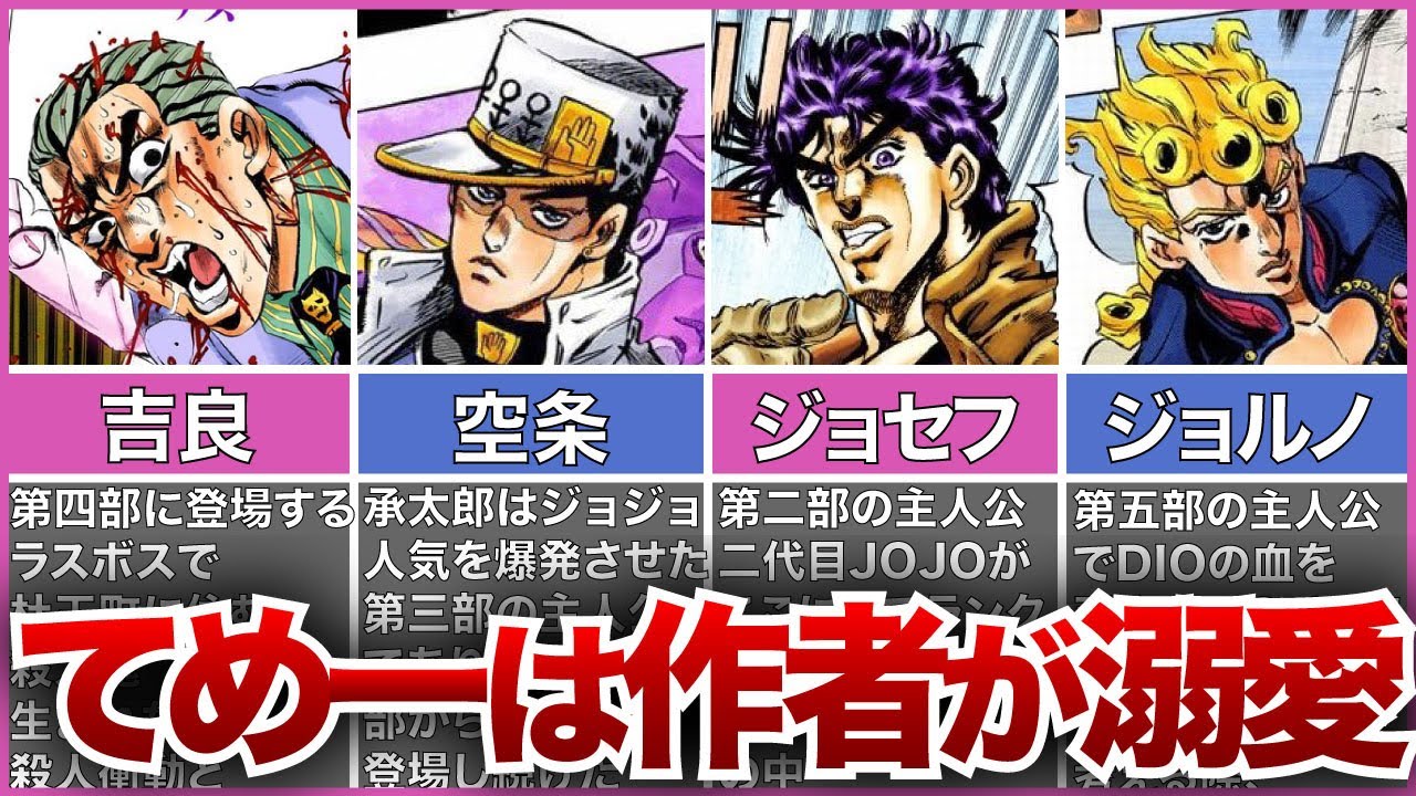 ジョジョ 荒木飛呂彦先生が溺愛しているキャラランキング ゆっくり解説 Youtube