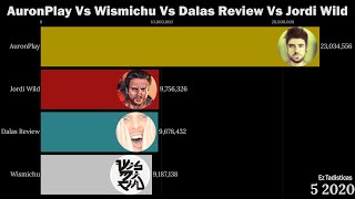 Information AuronPlay Vs Wismichu Vs Dalas Review Vs Jordi Wild | Suscriptores 2009-2020 (YouTube) Update