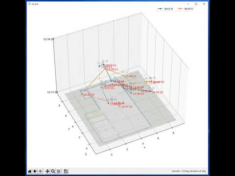 Object tracking by QuickIPS with matplotlib 3D