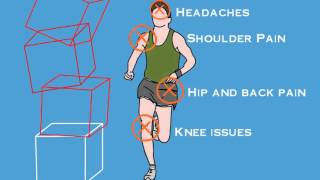 What is a Structural Shift?