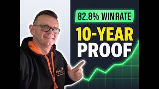 Index Navigator™ Strategy 12 Month day Trading Performance Audit (82% win rate!)