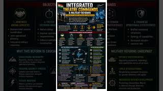 🚨 MUST WATCH! India’s Biggest Military Reform Explained 😱 #TheatreCommands #IndianArmy