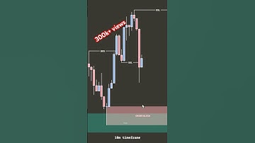 poi #trading #forex #crypto #candlestick #profit #viral #trending #sharemarket