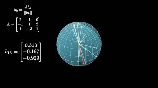Power Iteration Method (Eigenvector Algorithm).
