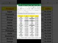 Shift + F8 = Multiple selection in seconds 🔥Save time, work smart 💯#shortvideo #viral #trending #fyp