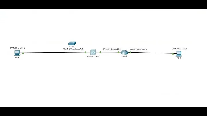 How To Set IPv6 Gateway Address On A Switch?