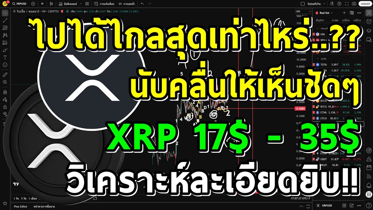 XRP 17$-35$ วิเคราะห์ละเอียดยิบ!! นับคลื่นขาขึ้นชุดใหญ่ให้เห็นชัดๆว่าเป็นยังไง!! อิเลียตเวฟ Ripple