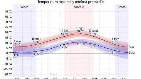 ¿Cómo es el clima en Argentina todo el año?