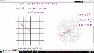 Converting Polar Form to Vector Component Form