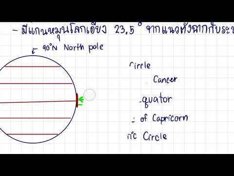 วีดีโอ: ปัจจัยการถ่วงน้ำหนักของรังสีคืออะไร?