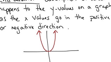 3.2(1) Polynomial Functions and Their Graphs