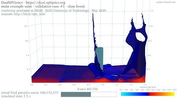 3D dam break • 100M particles • density • surface-based rendering