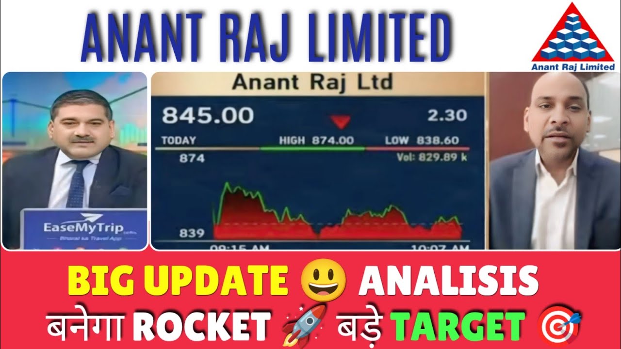 Anant Raj Share Latest News, Anant Raj Ltd Latest News, Anant Raj Share ...