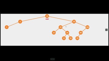 Tree Traversal Algorithm Implementation In GoLang