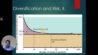 Diversification and Asset Allocation