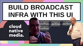 Orchestrating Cloud-Based Media Production | James Bloomfield & Patrick Woolcocks | MNC Software